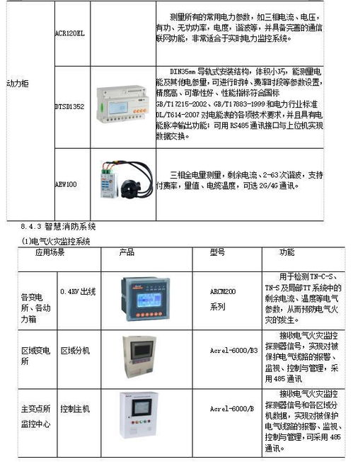 淺談生物制藥類(lèi)企業(yè)安全供電系統(tǒng)的設(shè)計(jì)與應(yīng)用 融合物聯(lián)網(wǎng)服務(wù)的新模式
