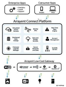 你需要知道的25個(gè)海外創(chuàng)新的物聯(lián)網(wǎng)公司和產(chǎn)品