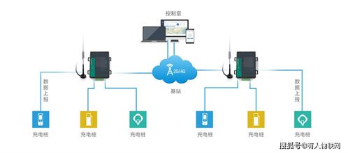 物聯網DTU的核心應用場景與服務體系
