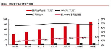 5G物聯(lián)網(wǎng)時(shí)代，這些公司有望乘風(fēng)破浪 | 6.6教你用研報(bào)洞悉物聯(lián)網(wǎng)應(yīng)用服務(wù)