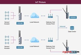 艾訊科技發(fā)布iCO100-839 DIN導(dǎo)軌式工業(yè)物聯(lián)網(wǎng)網(wǎng)關(guān)，為智慧工廠與能源管理注入新動(dòng)能