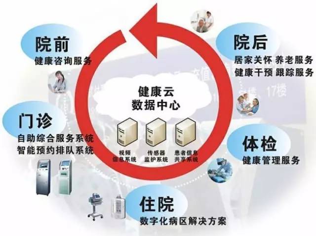 為什么一定要在廣州買(mǎi)房？！因?yàn)?年后的廣州將… 遠(yuǎn)程健康管理服務(wù)的全面革新